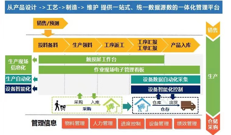 電梯行業智能工廠