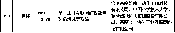 中國輕工業聯合會科學技術獎