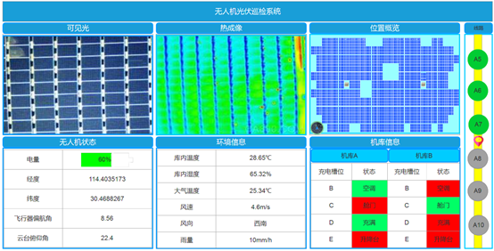 無人機光伏巡檢總圖