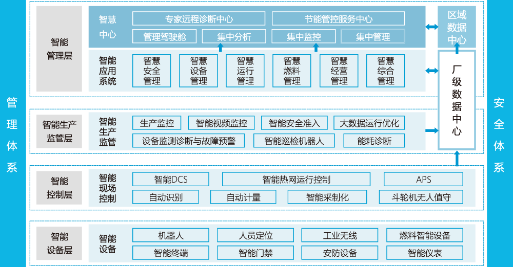 智慧電廠