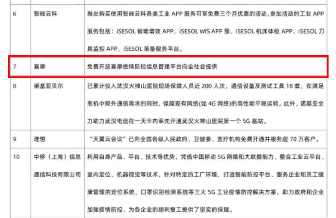  上海市經濟和信息化委員會