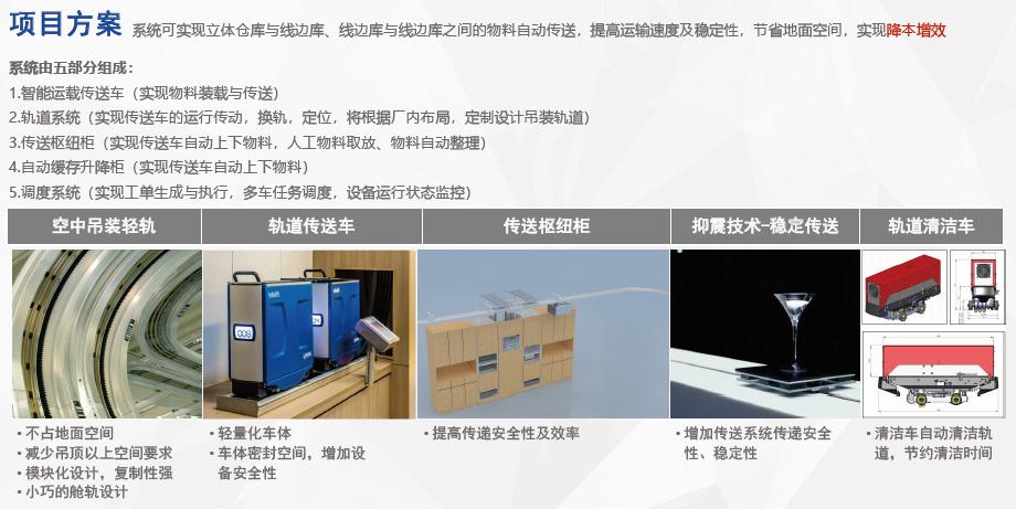 軌道小車物流傳送