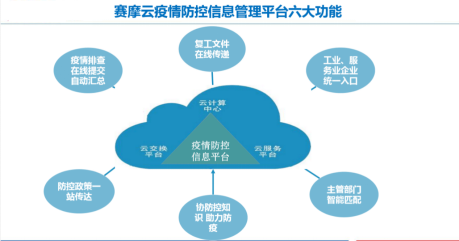 協防控知識助力防疫等六大功能