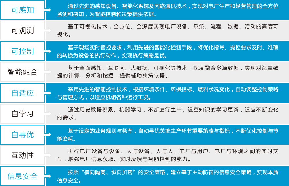 智慧電廠