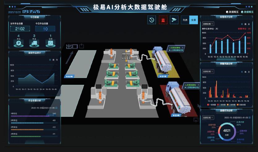 危化品裝卸作業智能管控