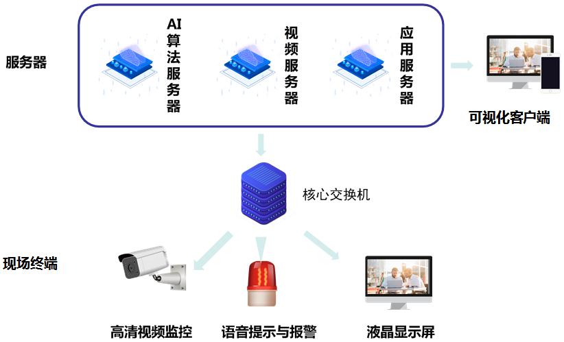 AI化驗作業規范管理系統