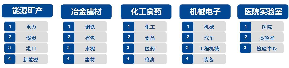 智能制造系統