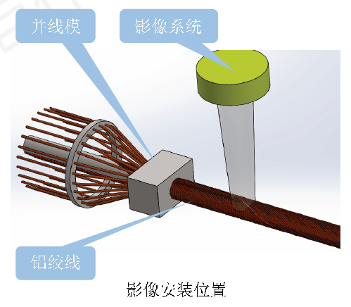 江蘇XX電纜公司視覺檢測生產現場 