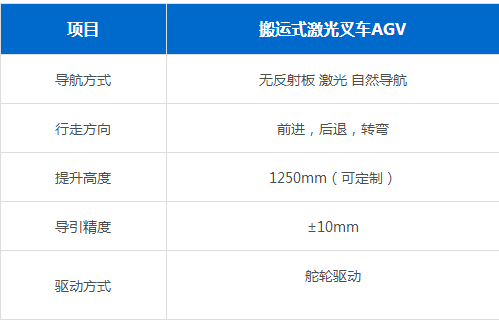 搬運式AGV