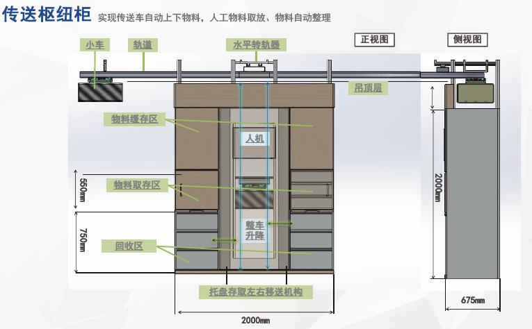 軌道小車物流傳送