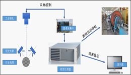 工業相機的圖像