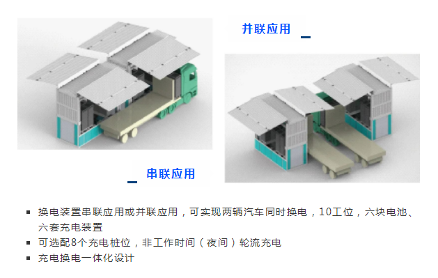 串聯應用