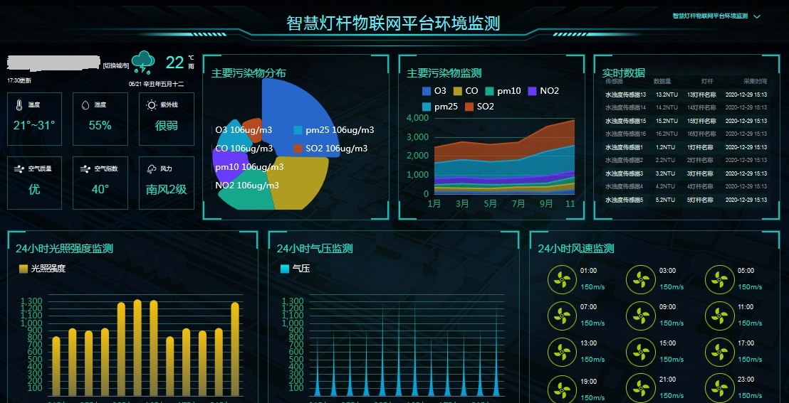 智慧燈桿物聯網環境監測平臺