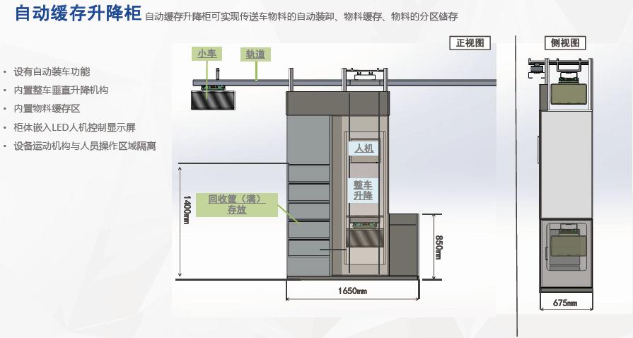 軌道小車物流傳送