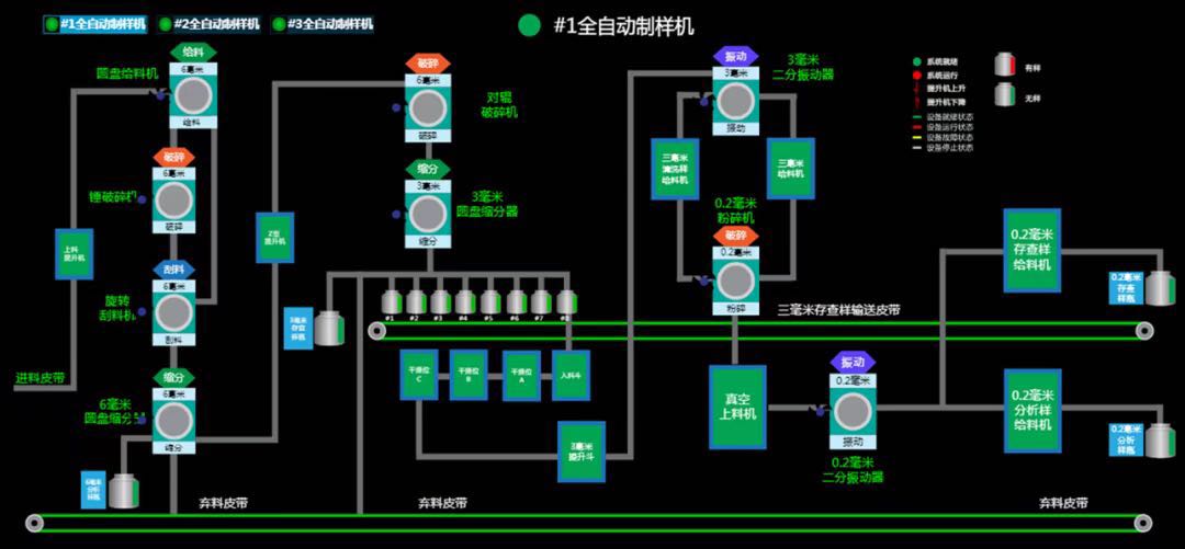 全自動制樣
