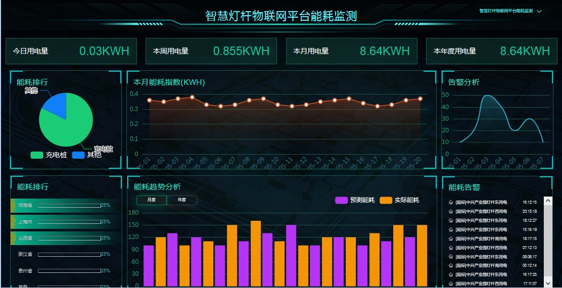 智慧燈桿物聯網能耗監測平臺