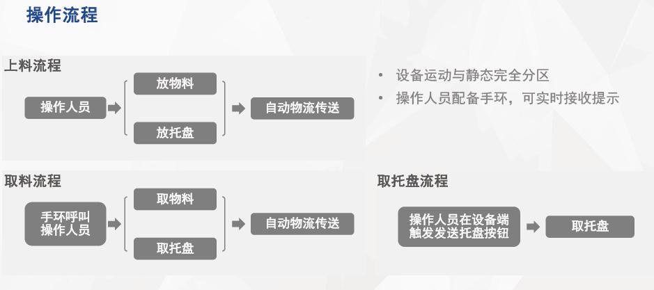 軌道小車物流傳送
