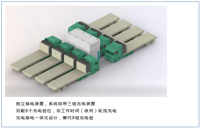 雙倉系列充換一體化系統