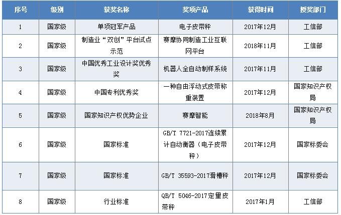 國家級榮譽